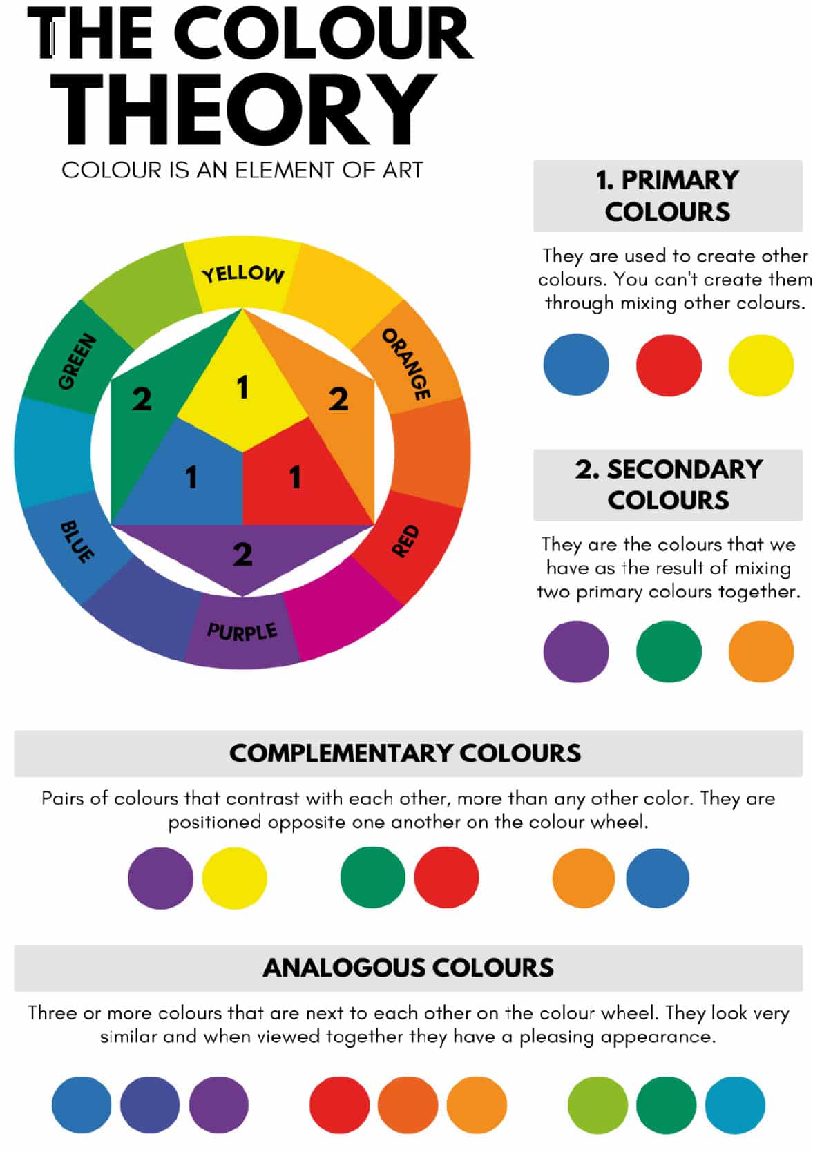The Colour Theory