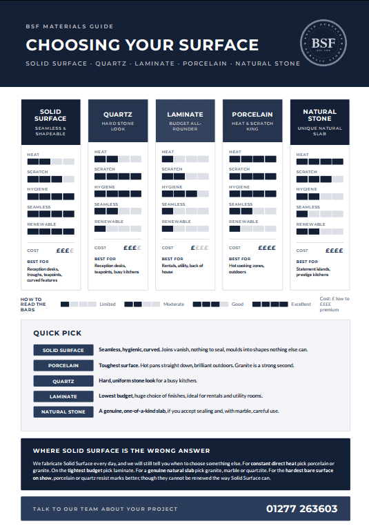BSF Solid Surfaces - Surface Comparison Guide Infographic